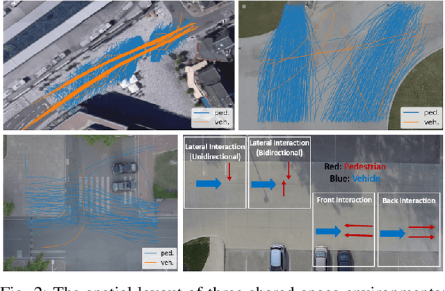 Figure 2 for On the Generalizability of Motion Models for Road Users in Heterogeneous Shared Traffic Spaces