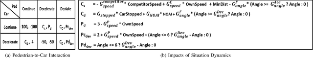 Figure 4 for On the Generalizability of Motion Models for Road Users in Heterogeneous Shared Traffic Spaces