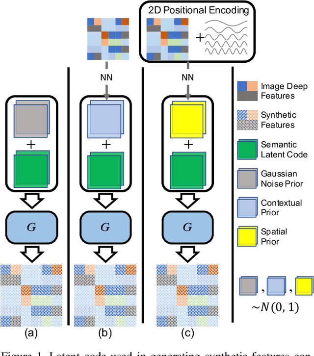 Figure 1 for SIGN: Spatial-information Incorporated Generative Network for Generalized Zero-shot Semantic Segmentation