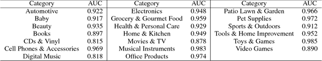 Figure 4 for Deep Style Match for Complementary Recommendation
