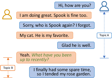Figure 1 for TIAGE: A Benchmark for Topic-Shift Aware Dialog Modeling