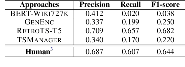 Figure 3 for TIAGE: A Benchmark for Topic-Shift Aware Dialog Modeling