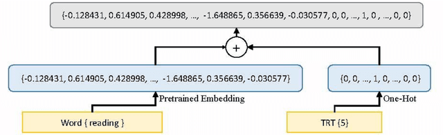 Figure 4 for Enhancing Keyphrase Extraction from Microblogs using Human Reading Time