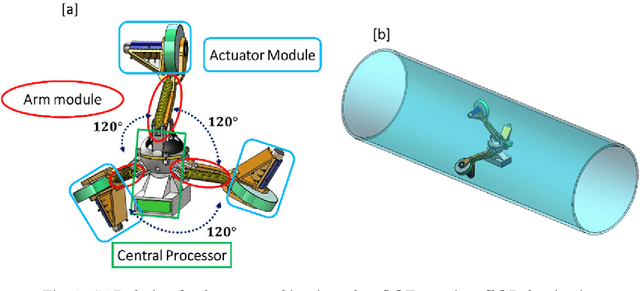 Figure 1 for Design, Characterization, and Control of a Size Adaptable In-pipe Robot for Water Distribution Systems