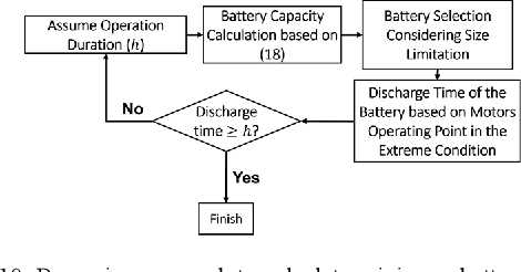 Figure 2 for Design, Characterization, and Control of a Size Adaptable In-pipe Robot for Water Distribution Systems