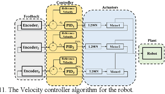 Figure 3 for Design, Characterization, and Control of a Size Adaptable In-pipe Robot for Water Distribution Systems