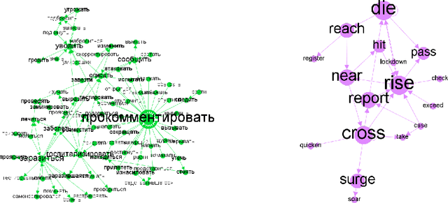 Figure 4 for HeadlineCause: A Dataset of News Headlines for Detecting Casualties