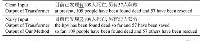 Figure 1 for Robust Neural Machine Translation with Joint Textual and Phonetic Embedding