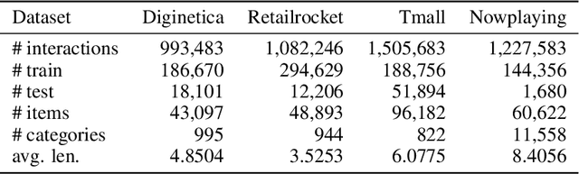 Figure 1 for Understanding Diversity in Session-Based Recommendation
