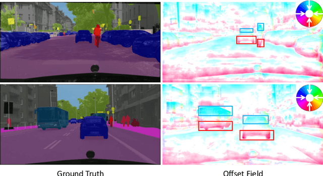 Figure 1 for AlignSeg: Feature-Aligned Segmentation Networks