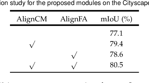 Figure 2 for AlignSeg: Feature-Aligned Segmentation Networks