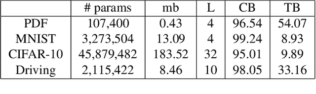 Figure 2 for Live Trojan Attacks on Deep Neural Networks