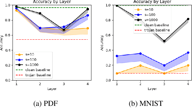 Figure 4 for Live Trojan Attacks on Deep Neural Networks