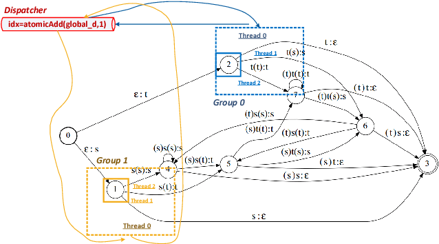 Figure 2 for Linguistic Search Optimization for Deep Learning Based LVCSR