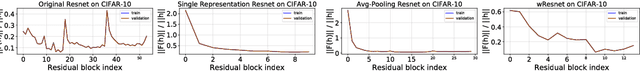 Figure 2 for Residual Connections Encourage Iterative Inference