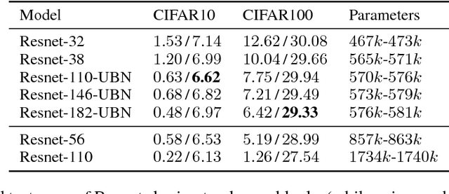 Figure 1 for Residual Connections Encourage Iterative Inference