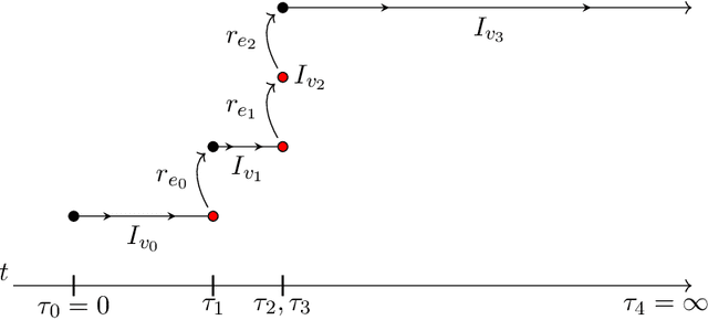 Figure 1 for Formal composition of hybrid systems