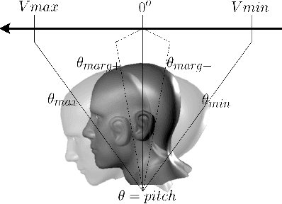 Figure 1 for A Flexible and Modular Body-Machine Interface for Individuals Living with Severe Disabilities