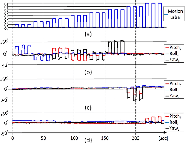 Figure 2 for A Flexible and Modular Body-Machine Interface for Individuals Living with Severe Disabilities