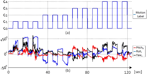 Figure 3 for A Flexible and Modular Body-Machine Interface for Individuals Living with Severe Disabilities