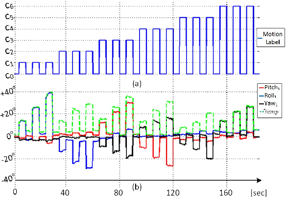 Figure 4 for A Flexible and Modular Body-Machine Interface for Individuals Living with Severe Disabilities