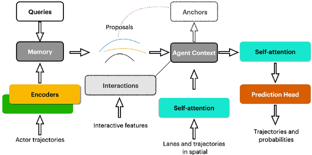 Figure 1 for QML for Argoverse 2 Motion Forecasting Challenge