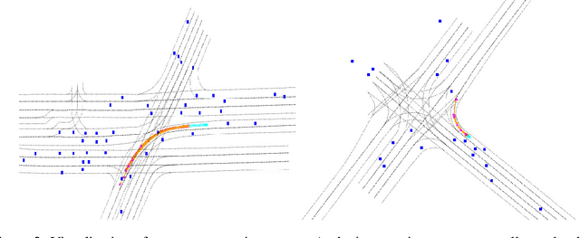 Figure 4 for QML for Argoverse 2 Motion Forecasting Challenge