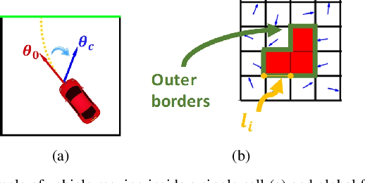 Figure 1 for Feedback Motion Plan Verification for Vehicles with Bounded Curvature Constraints