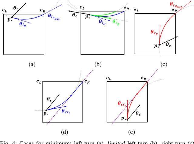 Figure 4 for Feedback Motion Plan Verification for Vehicles with Bounded Curvature Constraints