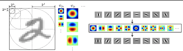 Figure 3 for DCFNet: Deep Neural Network with Decomposed Convolutional Filters