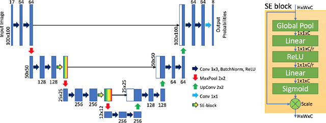 Figure 1 for Bayesian aggregation improves traditional single image crop classification approaches