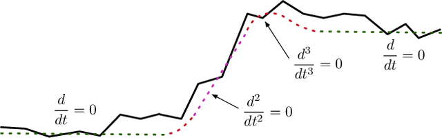 Figure 1 for Cinematic-L1 Video Stabilization with a Log-Homography Model