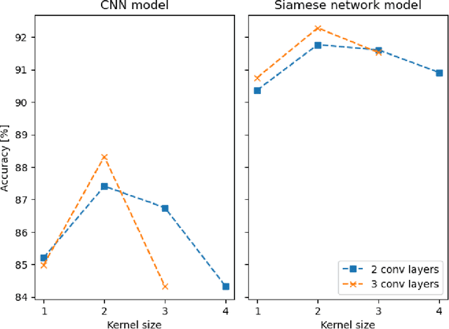 Figure 3 for Quantification of entanglement with Siamese convolutional neural networks