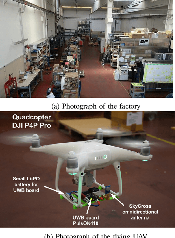 Figure 2 for Characterizing the UAV-to-Machine UWB Radio Channel in Smart Factories