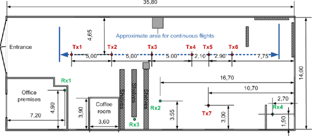 Figure 3 for Characterizing the UAV-to-Machine UWB Radio Channel in Smart Factories