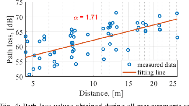 Figure 4 for Characterizing the UAV-to-Machine UWB Radio Channel in Smart Factories