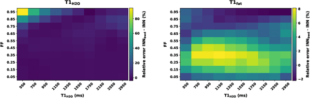 Figure 4 for Learning Bloch Simulations for MR Fingerprinting by Invertible Neural Networks
