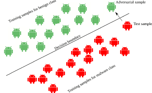 Figure 1 for Adversarial Patterns: Building Robust Android Malware Classifiers