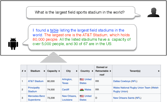 Figure 1 for Summarizing and Exploring Tabular Data in Conversational Search