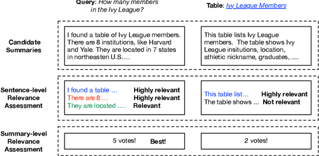 Figure 3 for Summarizing and Exploring Tabular Data in Conversational Search