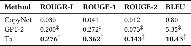Figure 2 for Summarizing and Exploring Tabular Data in Conversational Search