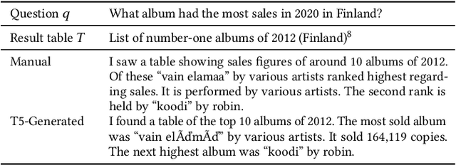 Figure 4 for Summarizing and Exploring Tabular Data in Conversational Search