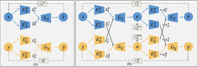 Figure 1 for Unsupervised Deformable Registration for Multi-Modal Images via Disentangled Representations