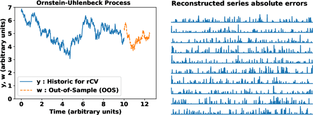 Figure 1 for Generalised learning of time-series: Ornstein-Uhlenbeck processes