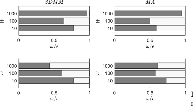 Figure 3 for A Proactive Management Scheme for Data Synopses at the Edge