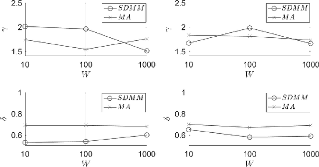 Figure 4 for A Proactive Management Scheme for Data Synopses at the Edge