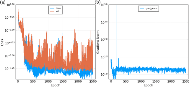 Figure 3 for Autonomous Kinetic Modeling of Biomass Pyrolysis using Chemical Reaction Neural Networks