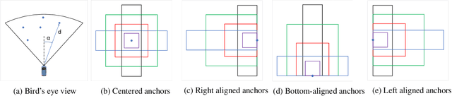 Figure 1 for RRPN: Radar Region Proposal Network for Object Detection in Autonomous Vehicles