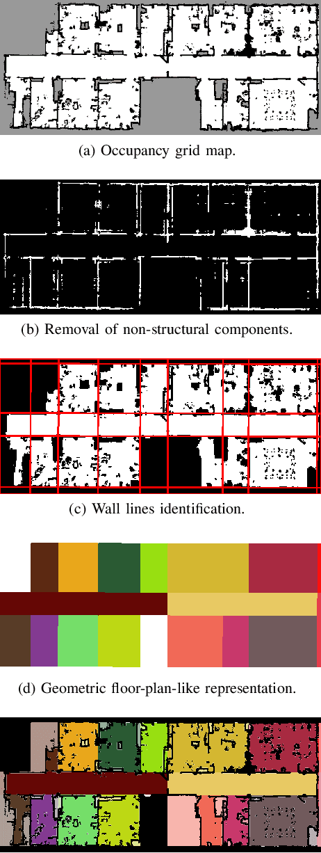 Figure 1 for Robust Structure Identification and Room Segmentation of Cluttered Indoor Environments from Occupancy Grid Maps