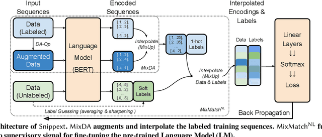 Figure 2 for Snippext: Semi-supervised Opinion Mining with Augmented Data